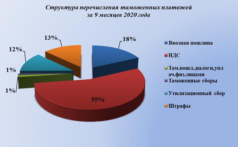 Интернет Магазин Без Пошлины